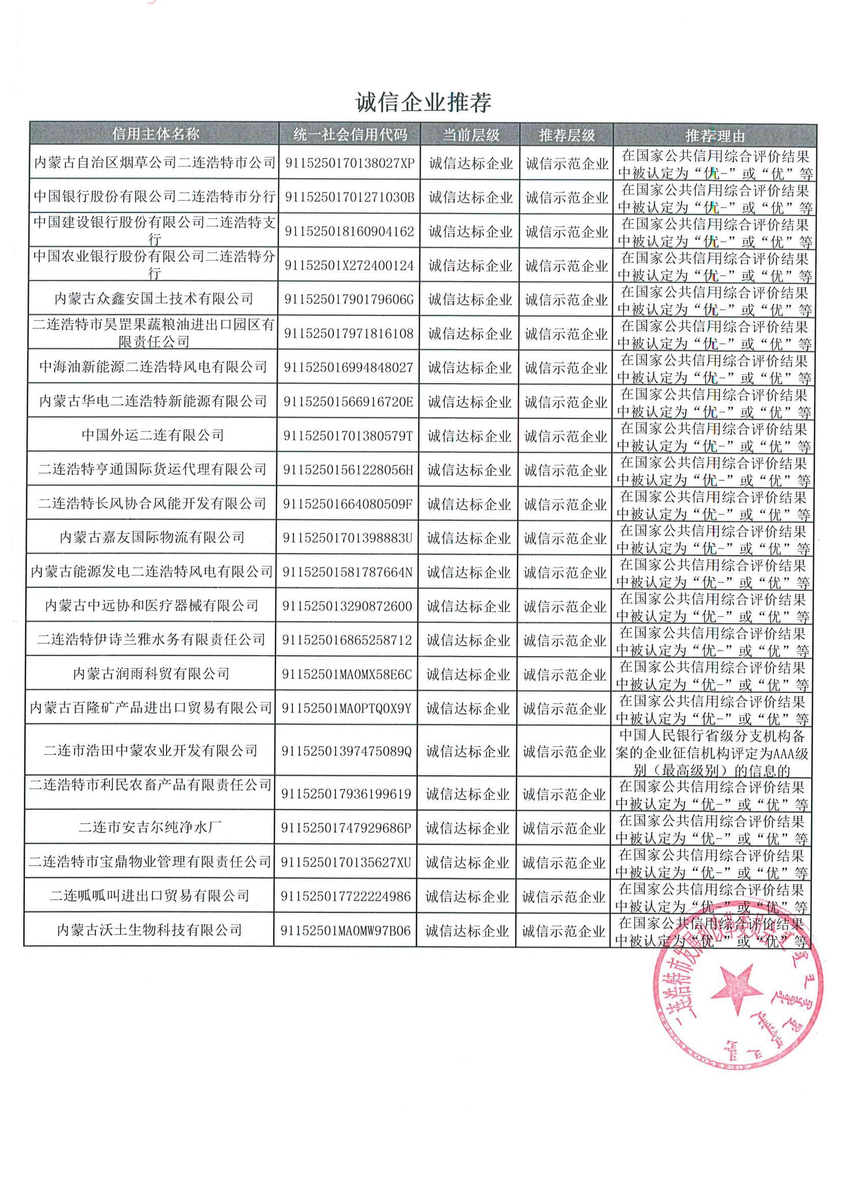 关于推荐自治区诚信典型的函1_01.jpg